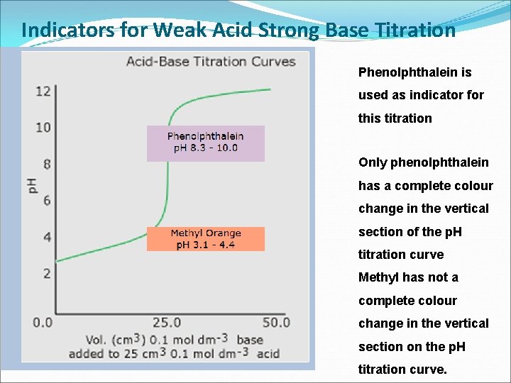 Indicators for Weak Acid Strong Base Titration Phenolphthalein is used as indicator for this