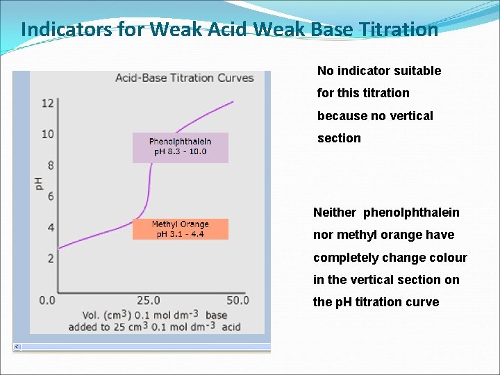 Indicators for Weak Acid Weak Base Titration No indicator suitable for this titration because