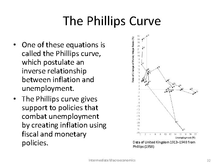The Phillips Curve • One of these equations is called the Phillips curve, which The Phillips Curve • One of these equations is called the Phillips curve, which