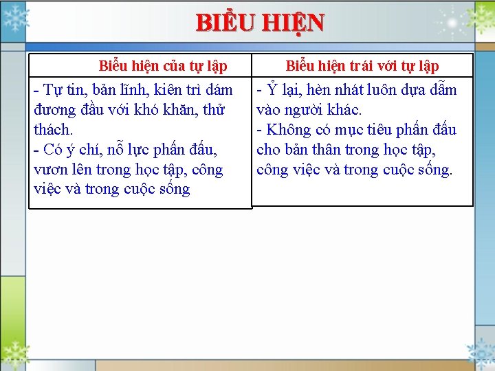 BIỂU HIỆN Biểu hiện của tự lập - Tự tin, bản lĩnh, kiên trì