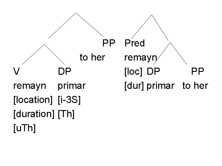 PP Pred to her remayn V DP [loc] DP PP remayn primar [dur] primar
