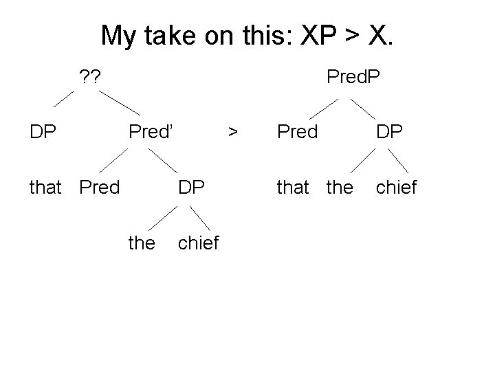 My take on this: XP > X. ? ? DP Pred’ that Pred >