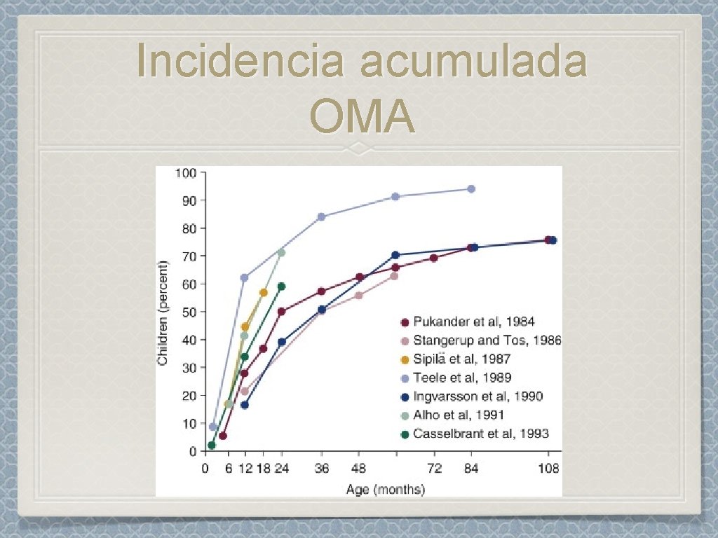 Incidencia acumulada OMA 