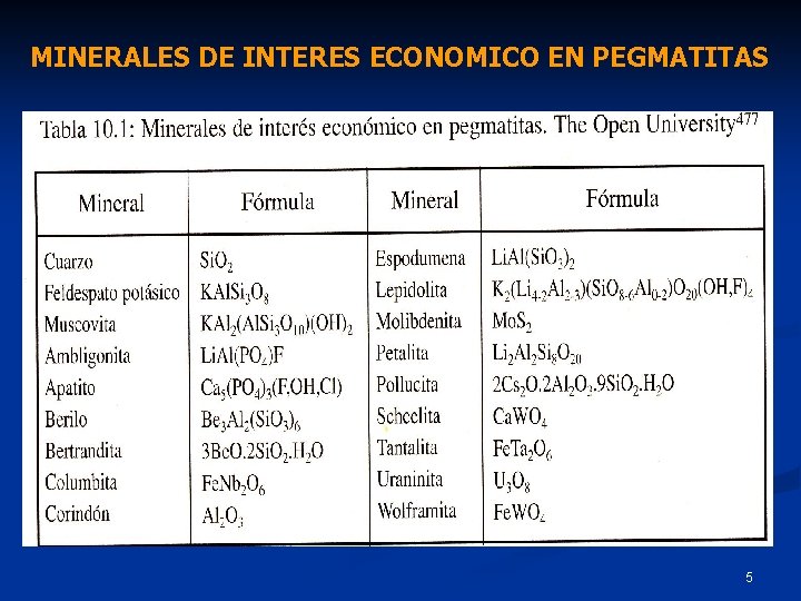 MINERALES DE INTERES ECONOMICO EN PEGMATITAS 5 MINERALES DE INTERES ECONOMICO EN PEGMATITAS 5