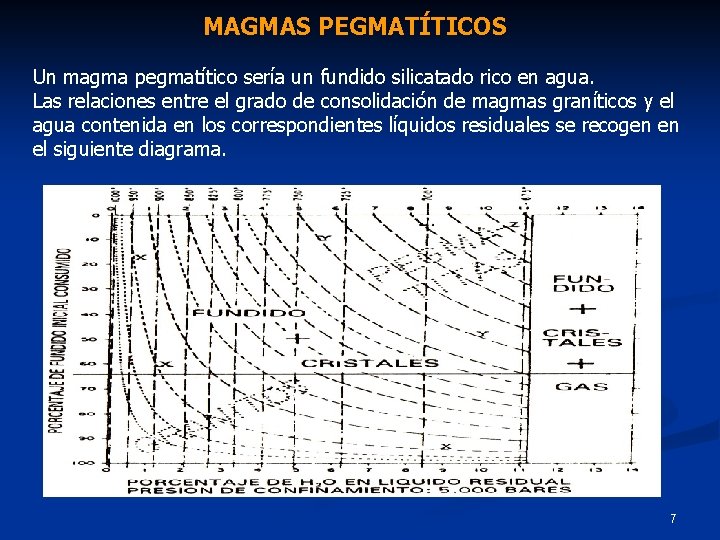 MAGMAS PEGMATÍTICOS Un magma pegmatítico sería un fundido silicatado rico en agua. Las relaciones MAGMAS PEGMATÍTICOS Un magma pegmatítico sería un fundido silicatado rico en agua. Las relaciones