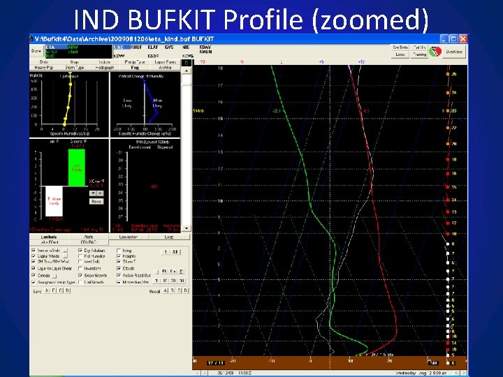 IND BUFKIT Profile (zoomed) 