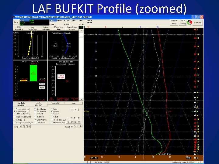 LAF BUFKIT Profile (zoomed) 