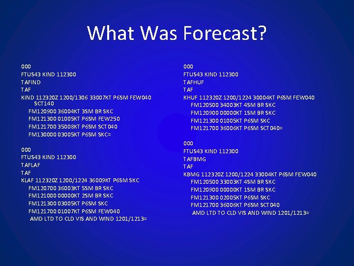 What Was Forecast? 000 FTUS 43 KIND 112300 TAFIND TAF KIND 112320 Z 1200/1306
