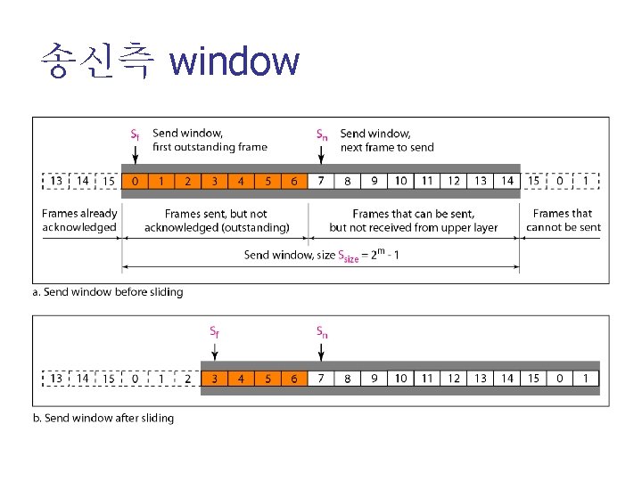 송신측 window 