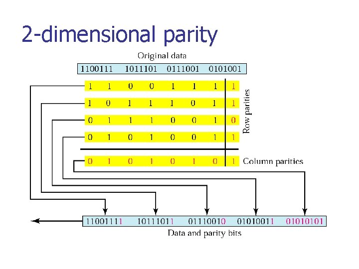 2 -dimensional parity 