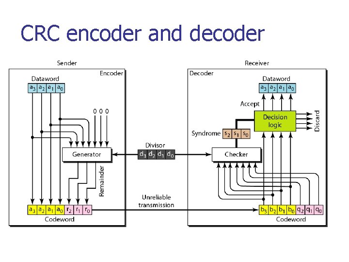 CRC encoder and decoder 