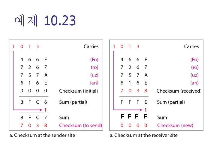 예제 10. 23 F F 