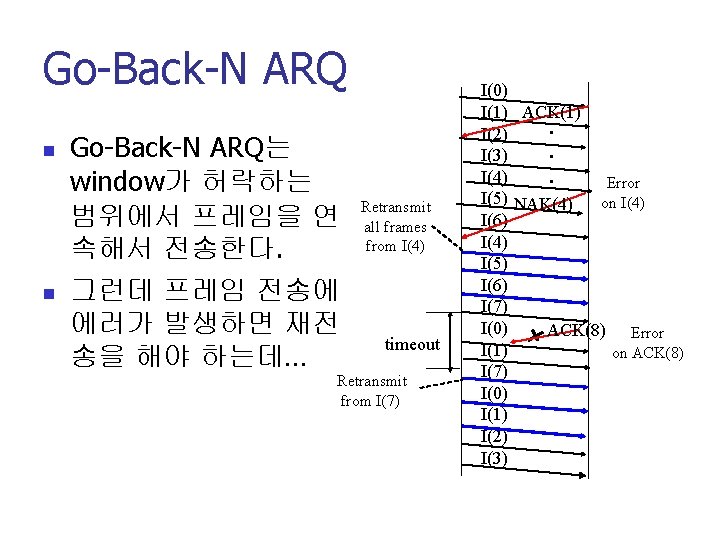 Go-Back-N ARQ n n Go-Back-N ARQ는 window가 허락하는 범위에서 프레임을 연 속해서 전송한다. 그런데