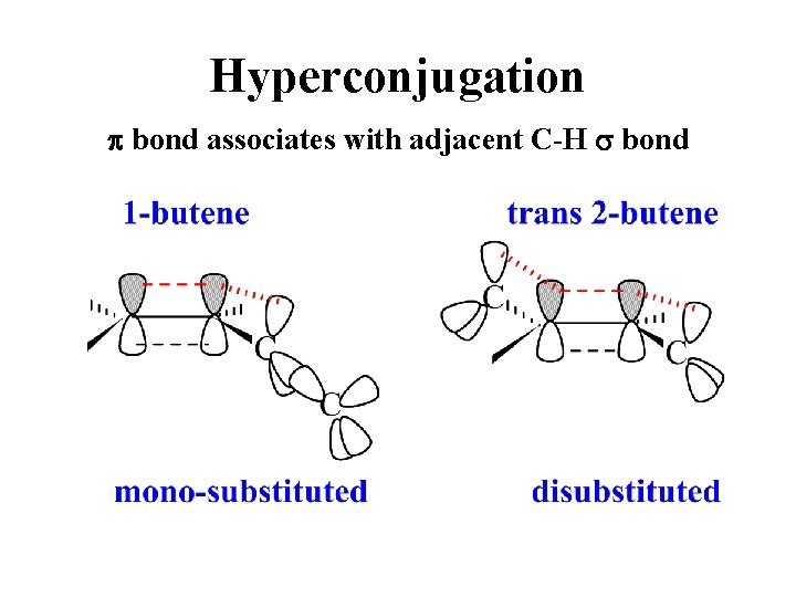 Hyperconjugation p bond associates with adjacent C-H s bond 