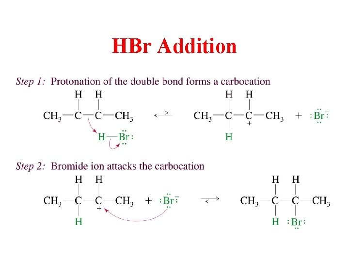 HBr Addition 