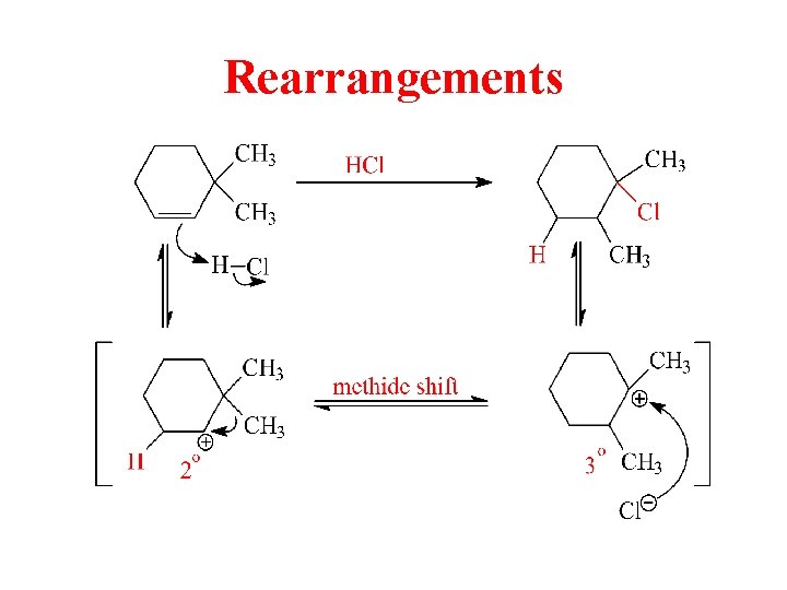 Rearrangements 