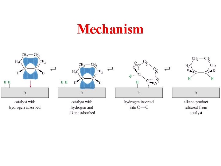 Mechanism 