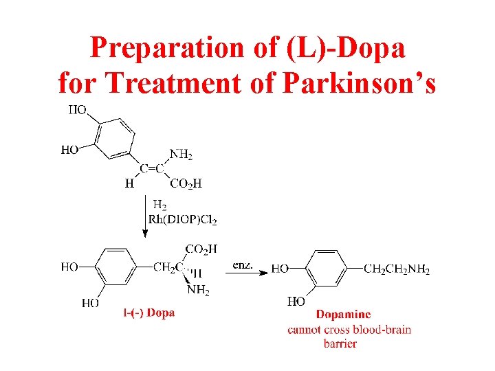 Preparation of (L)-Dopa for Treatment of Parkinson’s 