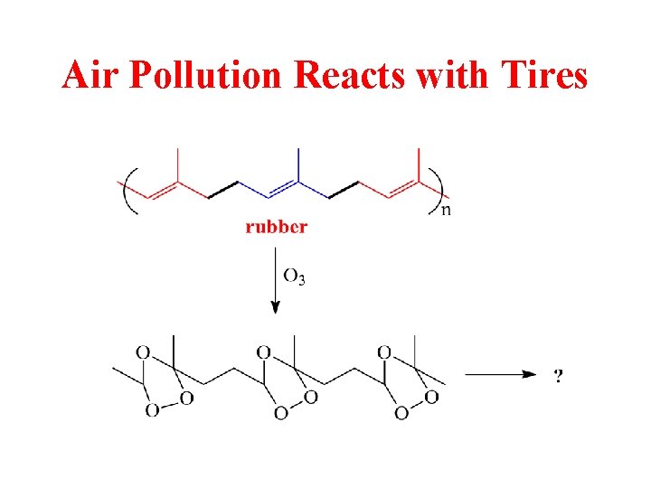Air Pollution Reacts with Tires 