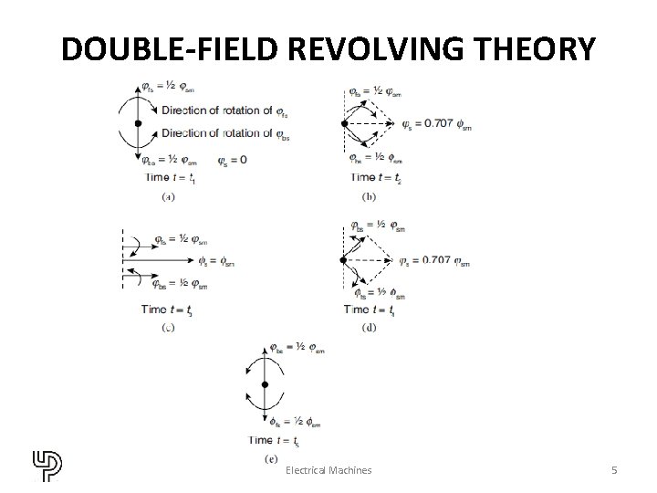 DOUBLE-FIELD REVOLVING THEORY Electrical Machines 5 