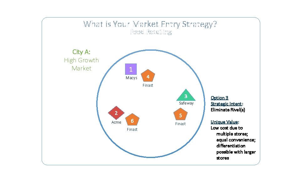 What is Your Market Entry Strategy? Food Retailing City A: High Growth Market 1