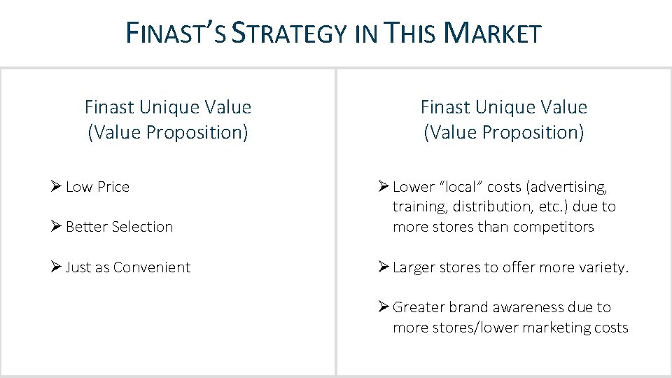 FINAST’S STRATEGY IN THIS MARKET Finast Unique Value (Value Proposition) Ø Low Price Finast