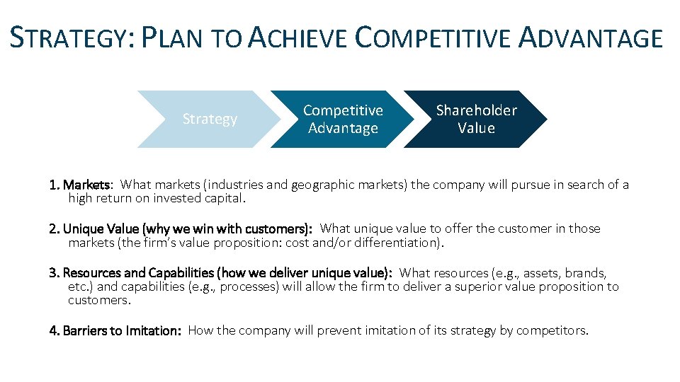 STRATEGY: PLAN TO ACHIEVE COMPETITIVE ADVANTAGE Strategy Competitive Advantage Shareholder Value 1. Markets: What