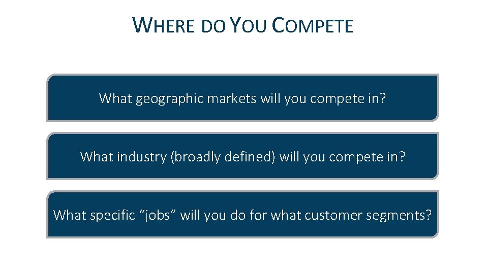 WHERE DO YOU COMPETE What geographic markets will you compete in? What industry (broadly