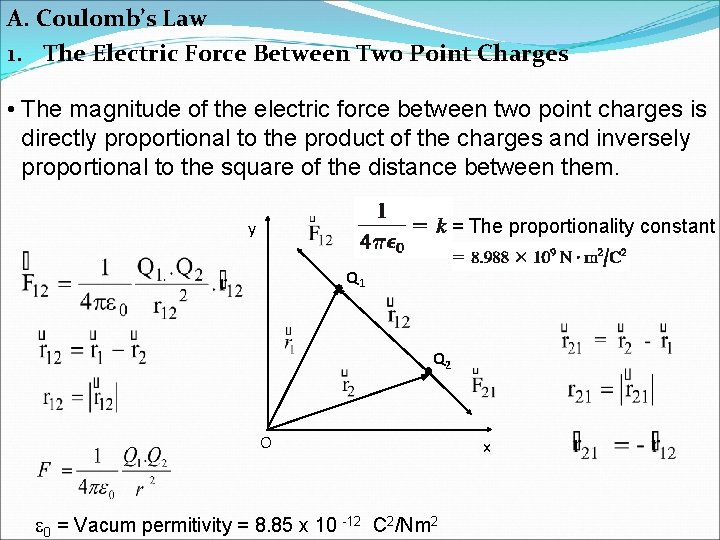 A. Coulomb’s Law 1. The Electric Force Between Two Point Charges • The magnitude