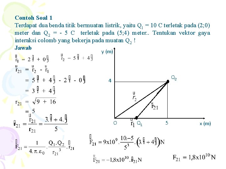 Contoh Soal 1 Terdapat dua benda titik bermuatan listrik, yaitu Q 1 = 10