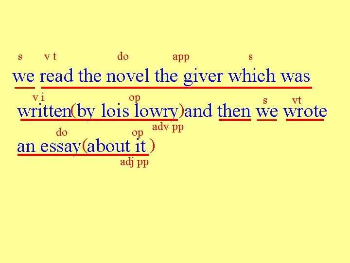 s vt do app s we read the novel the giver which was vi