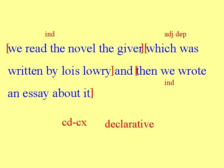 ind adj dep [we read the novel the giver which was ][ ] [