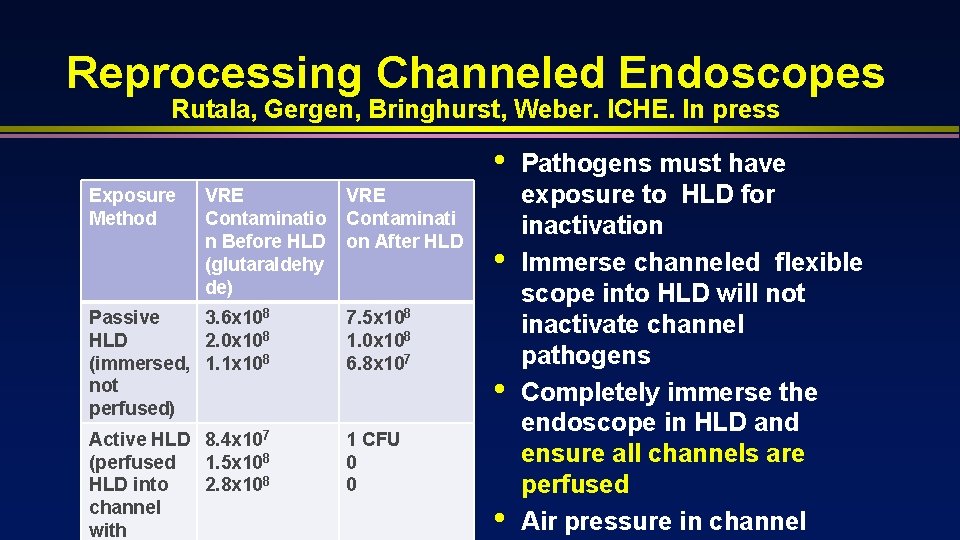 Reprocessing Channeled Endoscopes Rutala, Gergen, Bringhurst, Weber. ICHE. In press • Exposure Method VRE