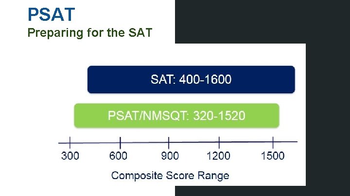 PSAT Preparing for the SAT 