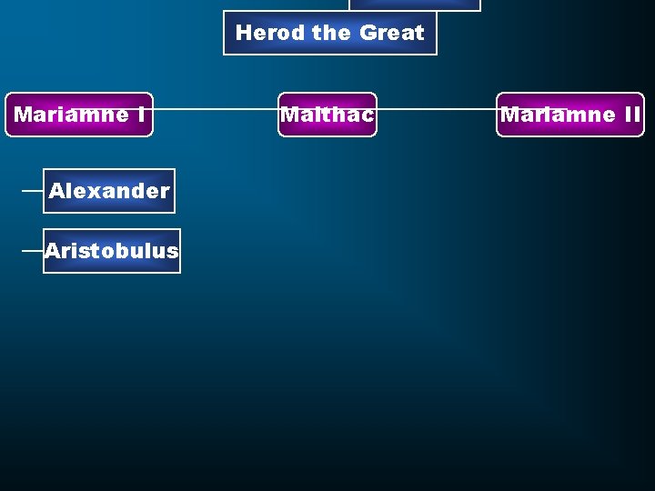 Herod the Great Mariamne I Alexander Aristobulus Malthac Mariamne II 