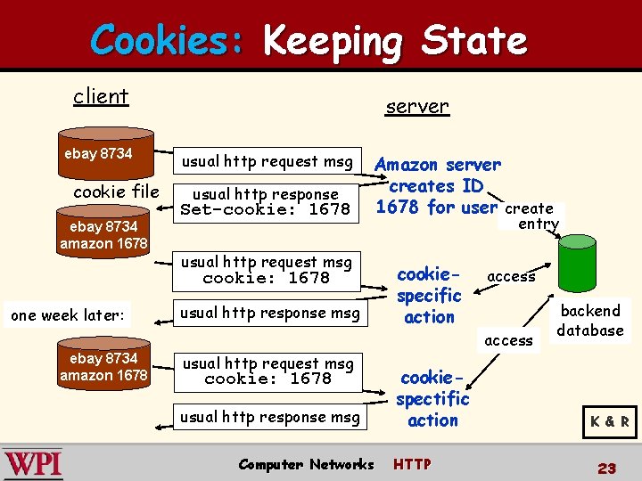 Cookies: Keeping State client ebay 8734 cookie file ebay 8734 amazon 1678 server usual