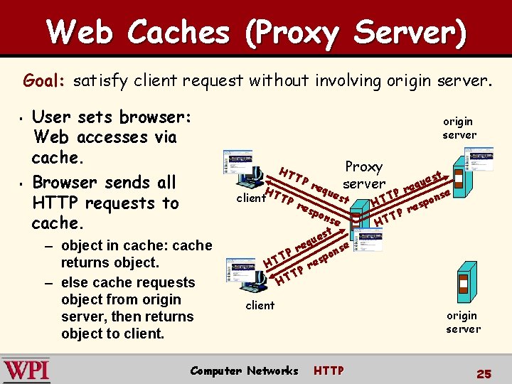 Web Caches (Proxy Server) Goal: satisfy client request without involving origin server. § §