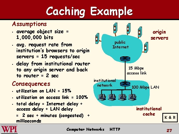 Caching Example Assumptions § § § average object size = 1, 000 bits avg.