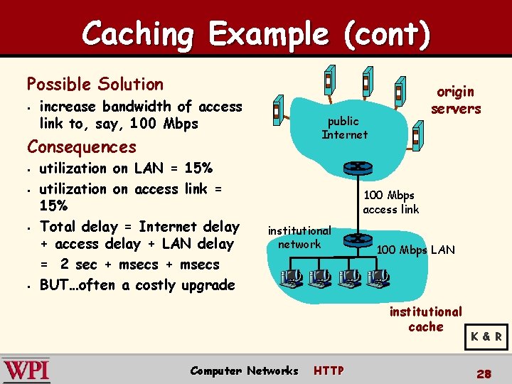 Caching Example (cont) Possible Solution § increase bandwidth of access link to, say, 100