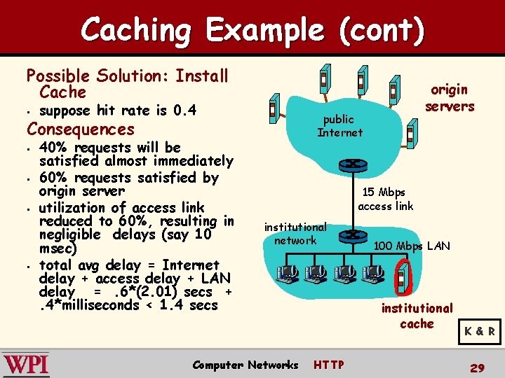 Caching Example (cont) Possible Solution: Install Cache § suppose hit rate is 0. 4