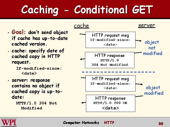 Caching - Conditional GET § § Goal: don’t send object if cache has up-to-date