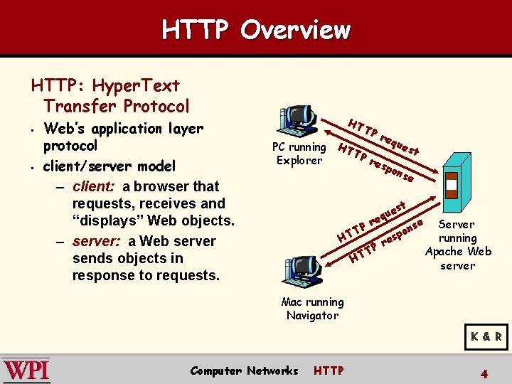 HTTP Overview HTTP: Hyper. Text Transfer Protocol § § Web’s application layer protocol client/server