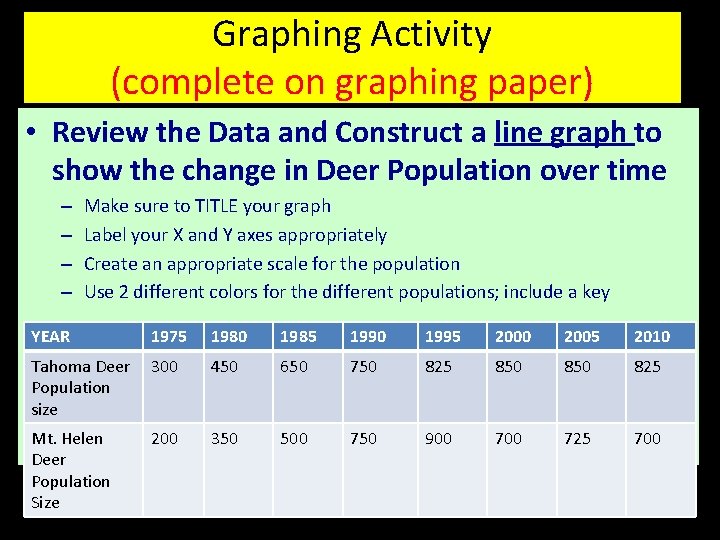 Graphing Activity (complete on graphing paper) • Review the Data and Construct a line