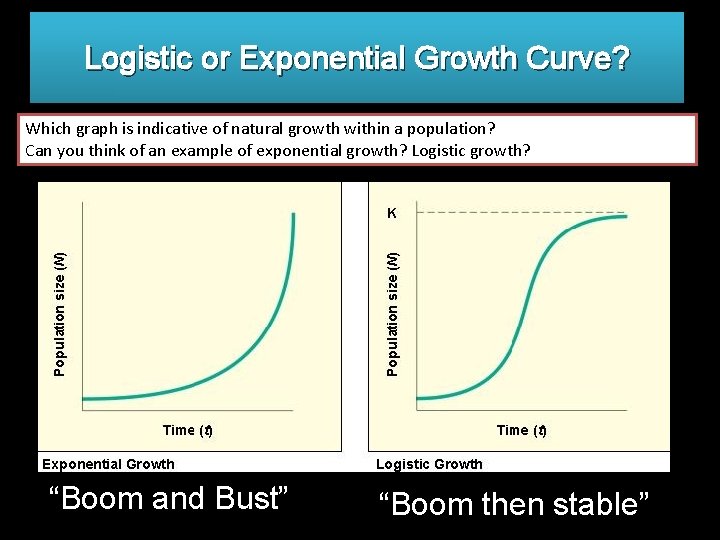 Logistic or Exponential Growth Curve? Which graph is indicative of natural growth within a