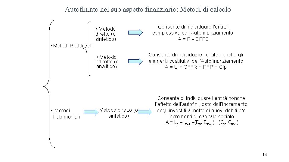 Autofin. nto nel suo aspetto finanziario: Metodi di calcolo • Metodo diretto (o sintetico)