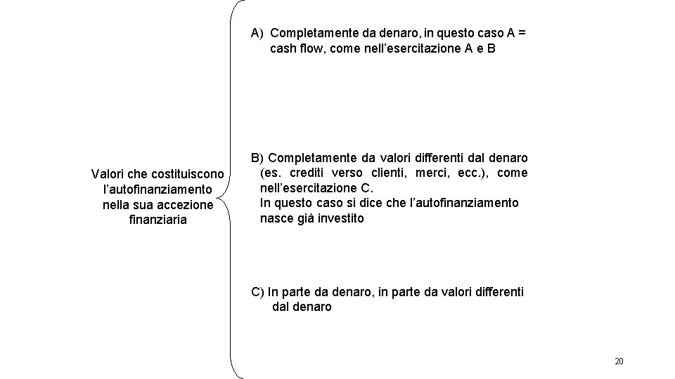 A) Completamente da denaro, in questo caso A = cash flow, come nell’esercitazione A