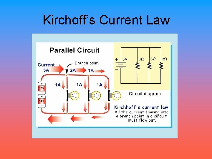 Kirchoff’s Current Law 