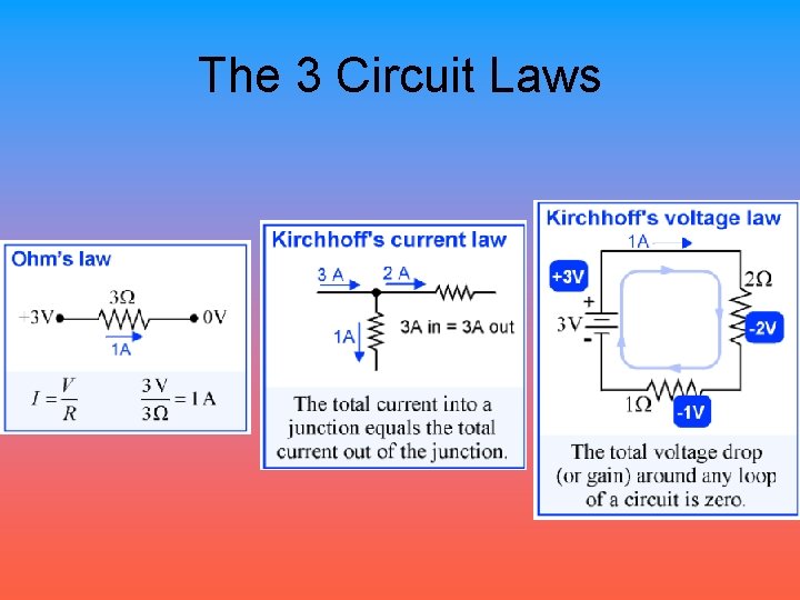 The 3 Circuit Laws 