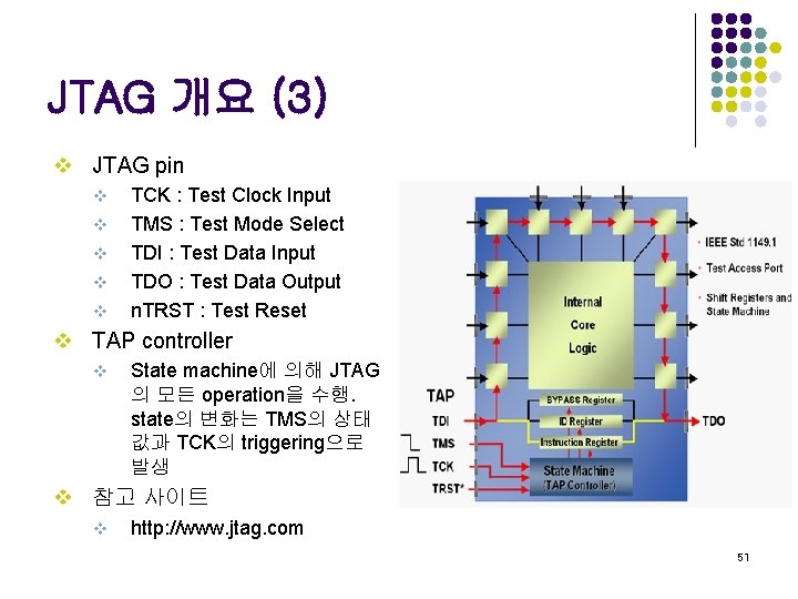 JTAG 개요 (3) v JTAG pin v v v TCK : Test Clock Input