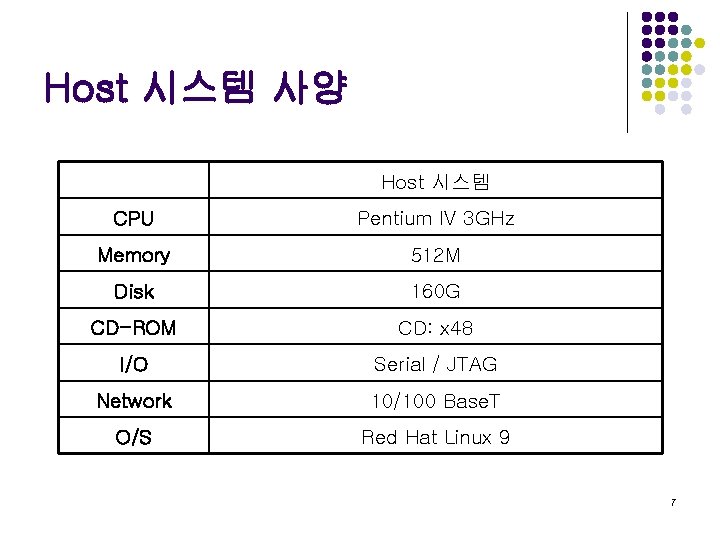Host 시스템 사양 Host 시스템 CPU Pentium IV 3 GHz Memory 512 M Disk